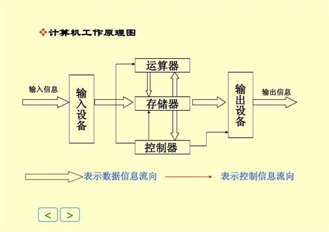 工作原理|计算机工作原理解析（非常详细）零基础入门到精通，收藏这篇就。